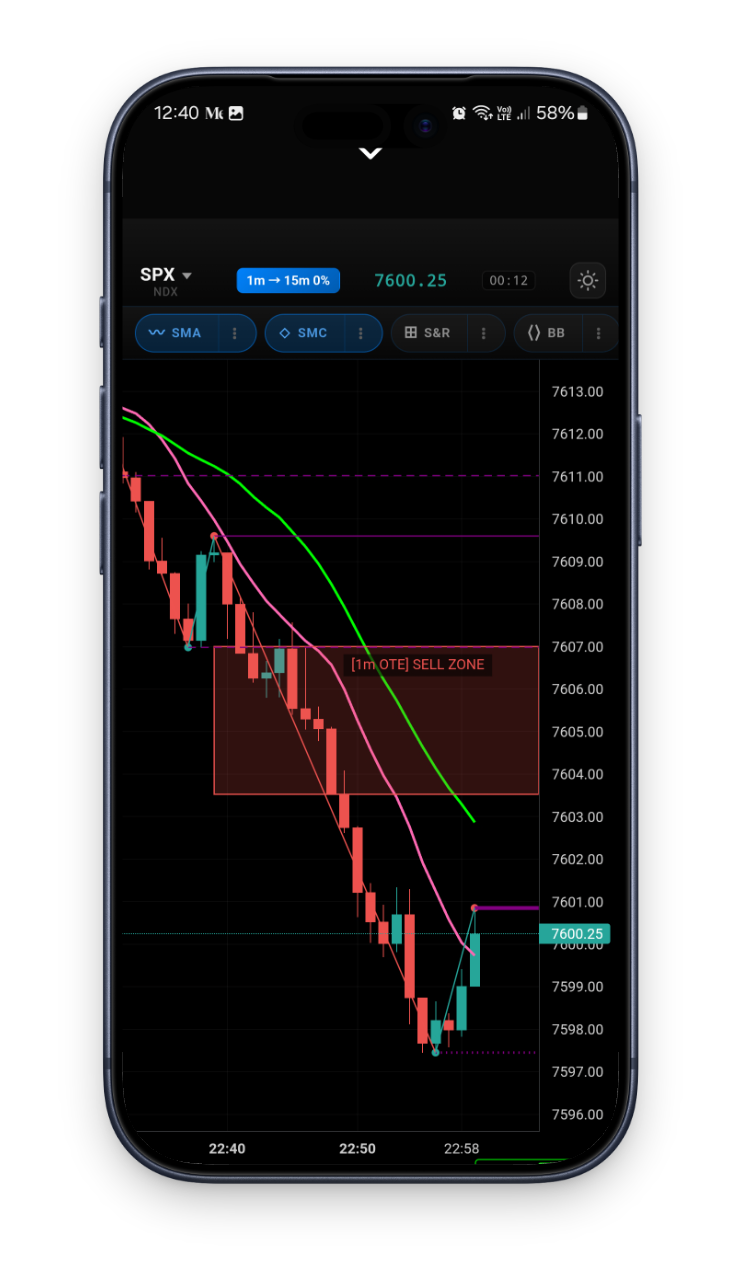 Genie Chart — Real-Time Market Analysis